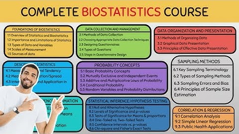 Free complete Biostatistics Course: Introducing the Course Outline
