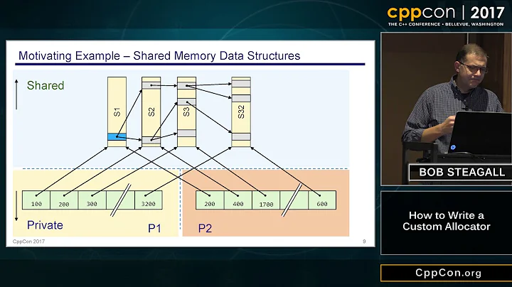 CppCon 2017: Bob Steagall “How to Write a Custom Allocator”