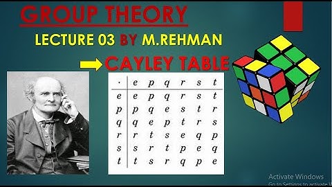 Group Theory Lecture 3| Cayley Table