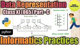 Data Representation