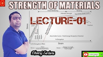 Strength of Materials (Lecture -01) I SOM I by Dheeraj Sir I Mechanical Engineering