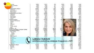 Prvi rezultati popisa stanovništva 2022.