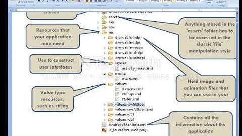 MOBILE APPLICATION DEVELOPMENT LAB LECTURER VIDEO -1 (PROF C A MOHAMED ZAMEER)