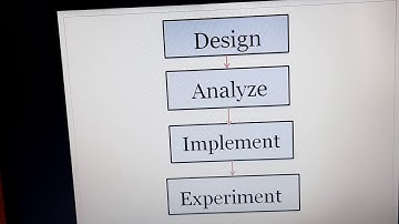Chapter3 - Algorithms and Flowcharts of class 8 part1