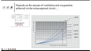 ECMONet Webinar Series: Mechanical Ventilation During ECMO presented by prof Matthieu Schmidt