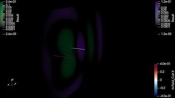 [FDTD Simulation] 4-Element Yagi-Uda Antenna (Updated)
