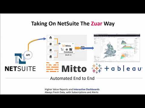 Vídeo: O NetSuite se integra ao Tableau?