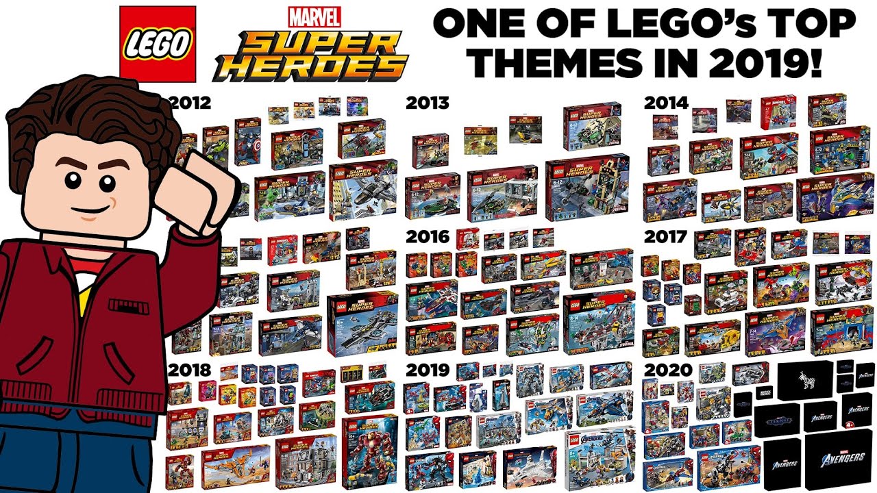 History & Future of LEGO Marvel Super Heroes - One of LEGO's Top Themes of  2019 - YouTube
