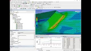 Ansys Analysis - T-joint Non-linear Analysis (FEM) Wealth