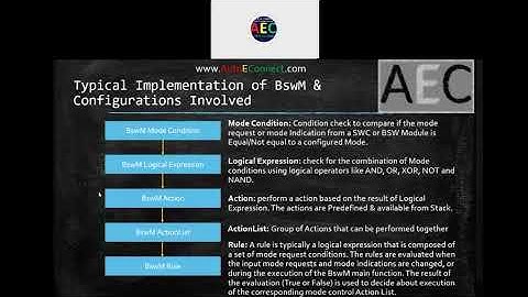 Configuring BswM module in AUTOSAR (SUBSCRIBE our Channel “AutoEConnect Sessions” for Self Learning)