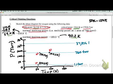 Phase Diagram O2 - Rough Drawing