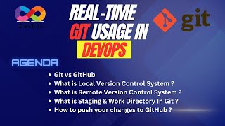 Pushing Code To GitHub | Learn Git Like a DevOps Engineer | GIT vs GitHub | What is PAT on GitHub ?