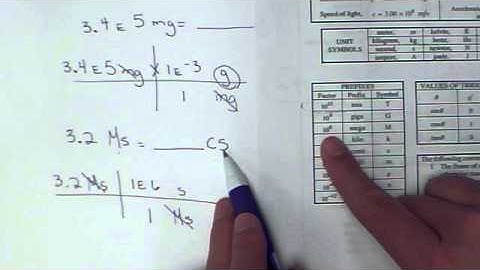 One and Two step metric conversions
