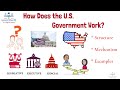 Understanding the US Government Structure