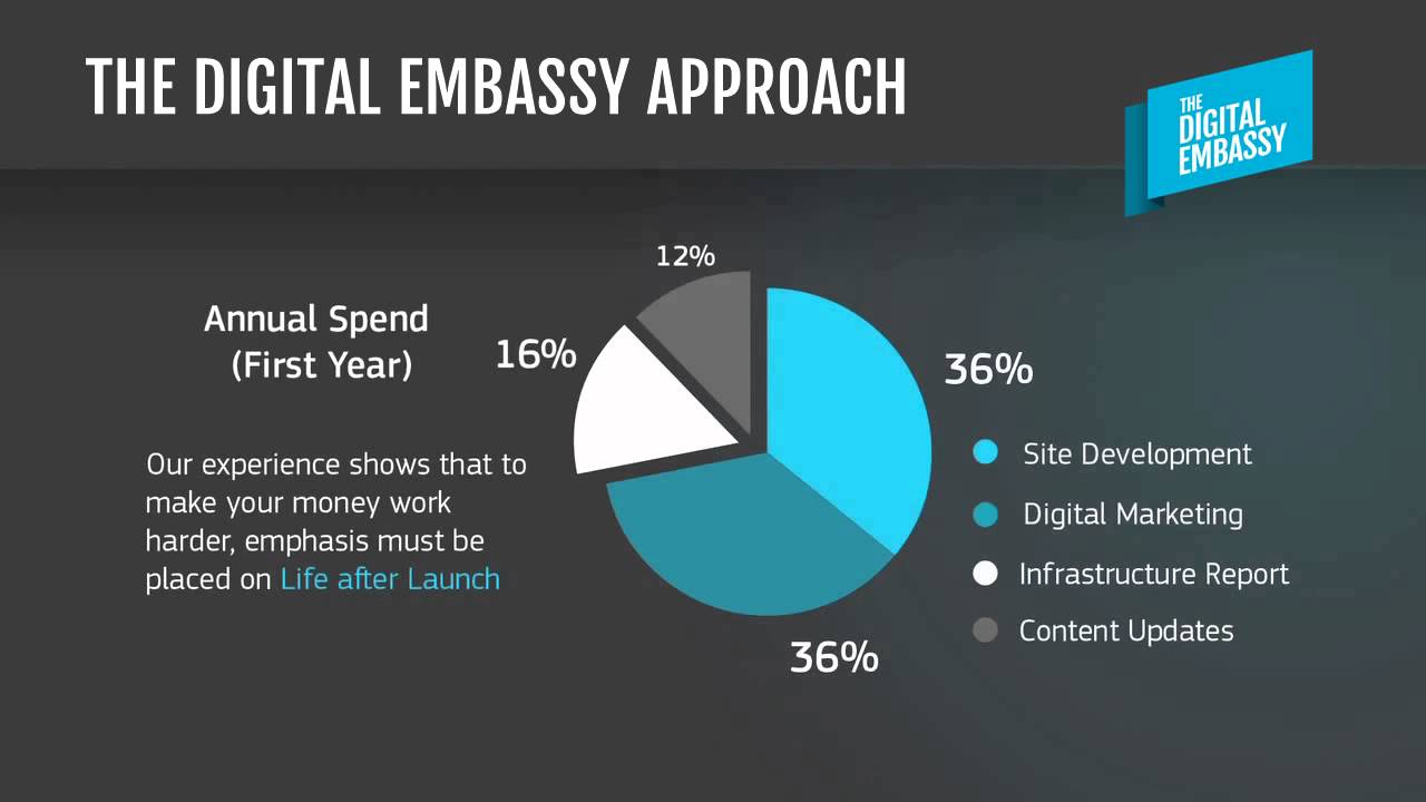 Life After Launch - The Digital Embassy