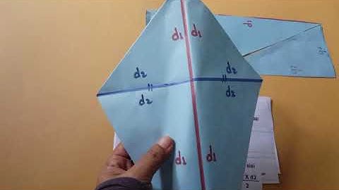 Asal usul Luas Layang Layang