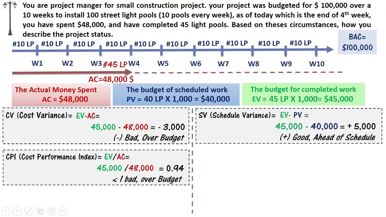 Project Cost Control EVM CV CPI SV SPI Eng Arb Part II YouTube project-cost-control-evm-cv-cpi-sv-spi-eng-arb-part-ii-youtube