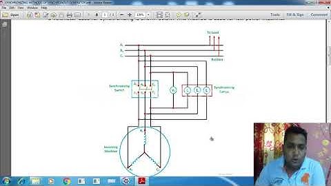 SYNCHRONISING METHODS OF SYNCHRONOUS GENERATORS