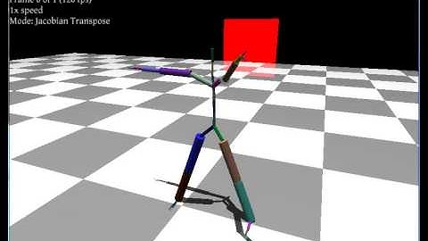 Inverse Kinematics using Jacobian Transpose