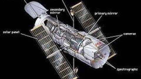 Hubble Telescope: The Beginning @SpaceX@SpaceVideosHD @TheMysticaLand@techteachersandstudents@TEDx