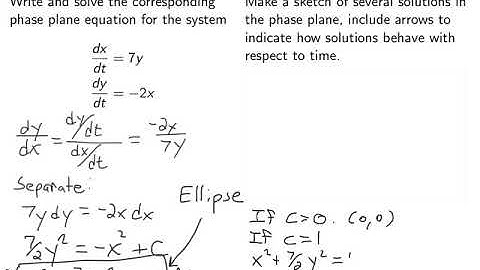 Section 3.1: Solving Phase Plane Equation