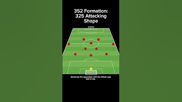 352 Formation: 325 Attacking Shape #soccer #tactics