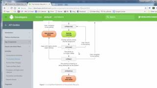 CIS 3334 Unit 10 MainActivity
