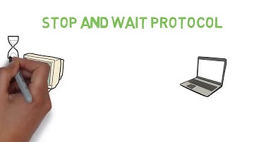 Stop and Wait Protocol In 2 Minutes | Data Link Layer Flow Control |