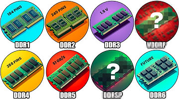 Every DDR RAM Explained in Detail