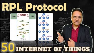 RPL Protocol, Routing Protocol for Low-Power and Lossy Networks, #IoT #InternetofThings