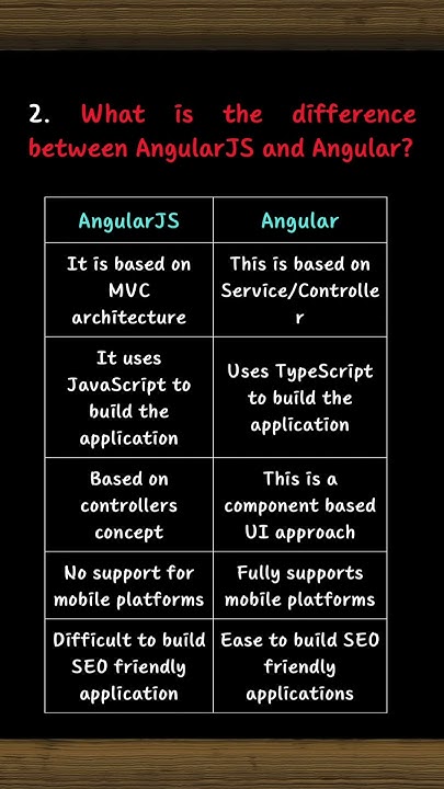 2. What is the difference between Angular JS and Angular? #angular # ...