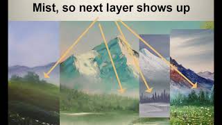 3 Minute Basics, Mist