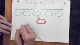 Triangle Graphic Organizer