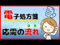 電子処方箋の受付～調剤終了までの流れを分かりやすく解説します