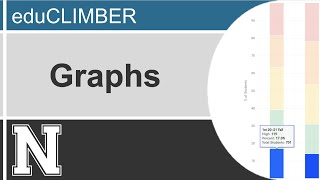 EduClimber Graphs