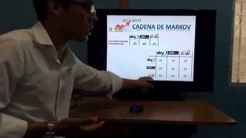 Cadena de Markov ejemplo