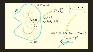 Michael Small - Minimum Description Length (part 1)