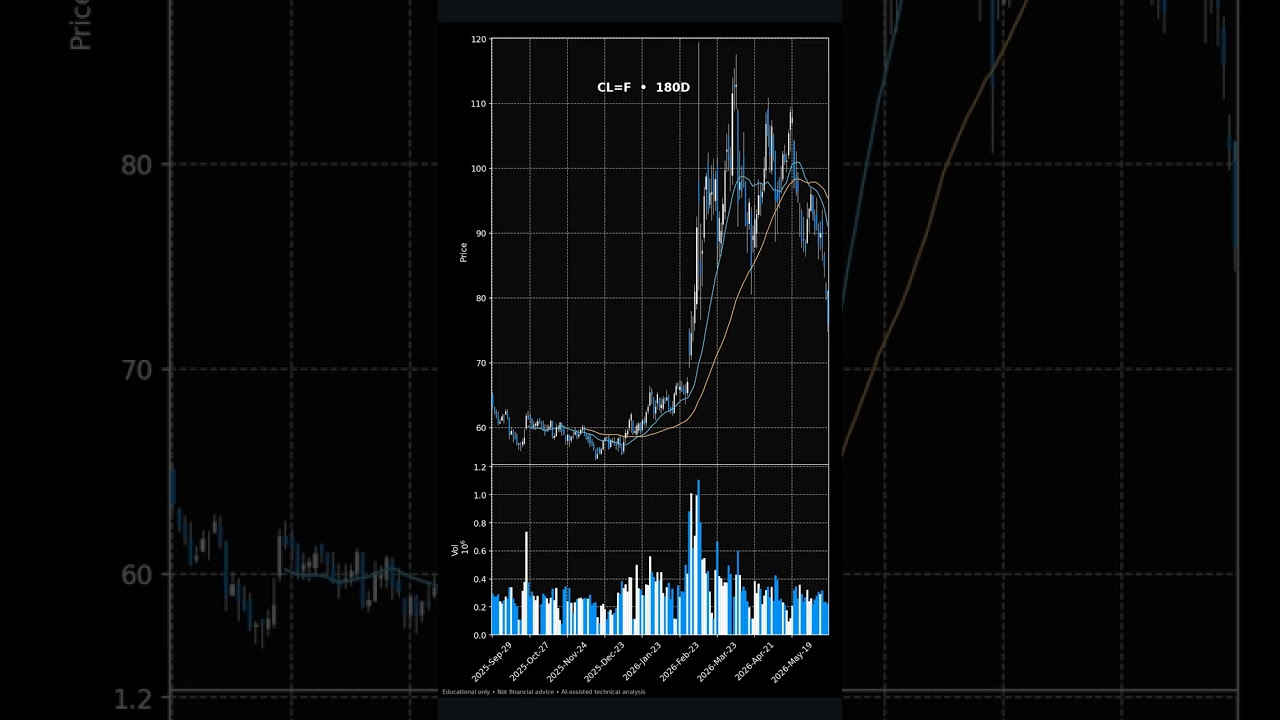 Thumbnail for Market Close in 30s — Jun 16 | NFLX, CL=F, RBLX #Shorts