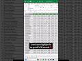 Try This trick on Excel sheet 👉