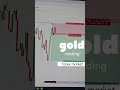 gold trading 📉📈🧠💵 money rupeeya