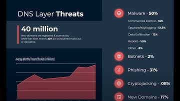 DNSFilter in 5 Minutes