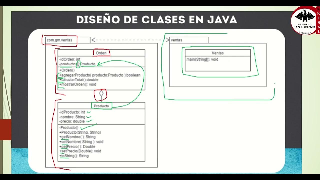Diseno de Clases en Java 18 11 2022 - YouTube