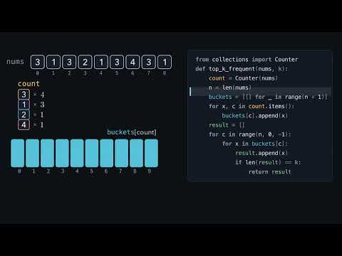 LeetCode 347. Top K Frequent Elements