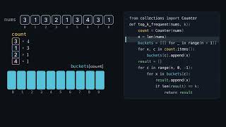 LeetCode 347. Top K Frequent Elements