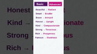 Basic vs Advanced English Words | Speak Smart English Fast #English #Basicvsadvanced