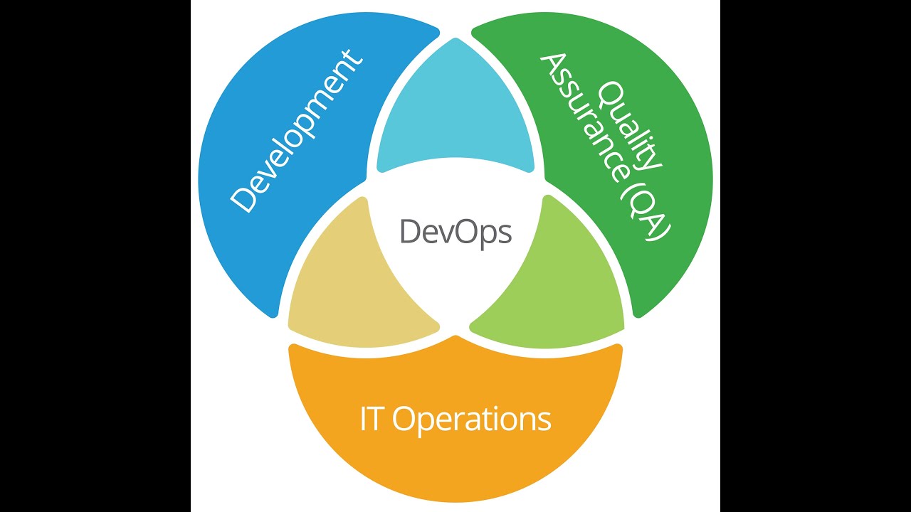 Azure DevOps Latest Training Videos 2022 Day - 12 Self Hosted Agent ...
