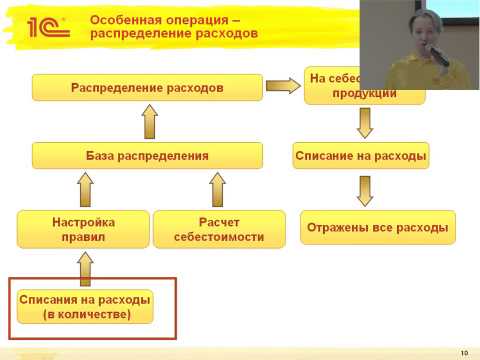 0309. 1С:ERP Регламентные