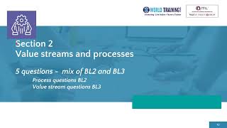 Value Streams and Processes | Incident Management | AXELOS | PeopleCert | 1WorldTraining.com |