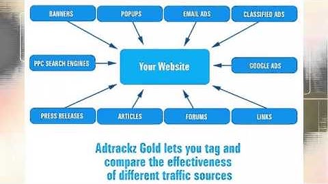 Ad Trackz Gold - Ad Tracking Software