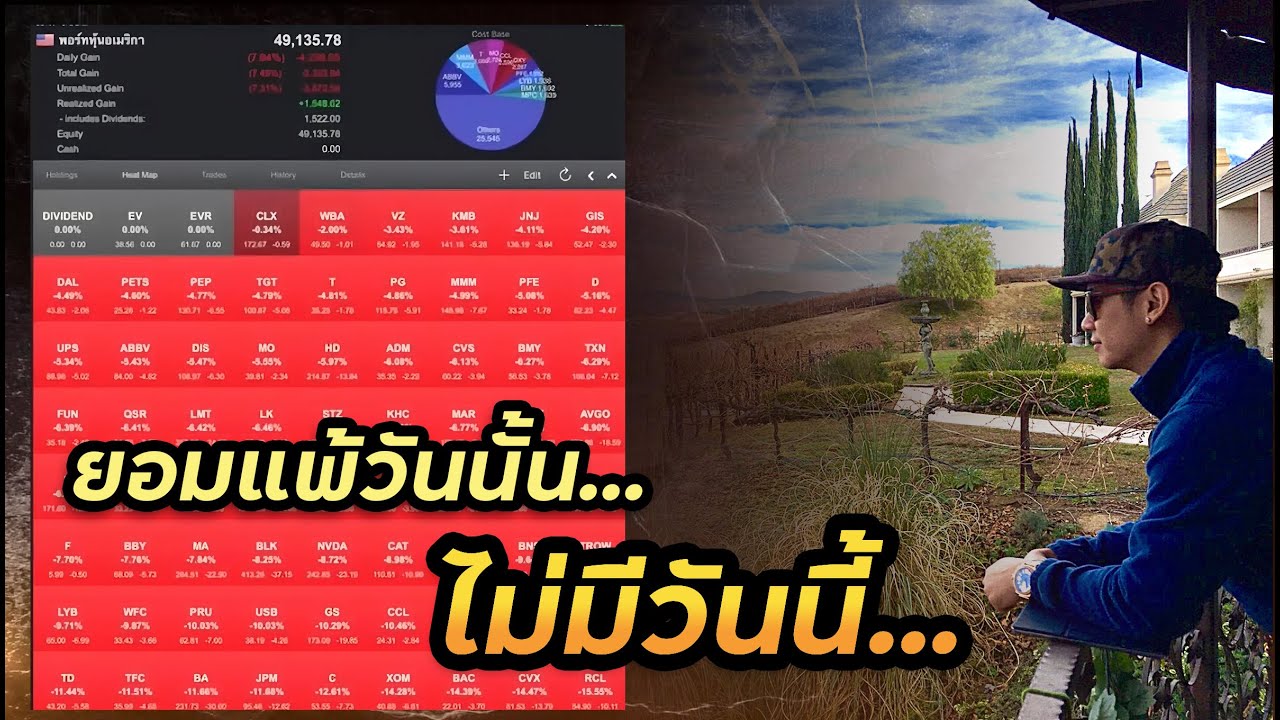 ยอมแพ้วันนั้น... ก็คงไม่มี"วันนี้" CASE STUDY ผ่านวิกฤตมาได้อย่างไร? โควิดทำหุ้นดิ่งพสุธา! Ep.47